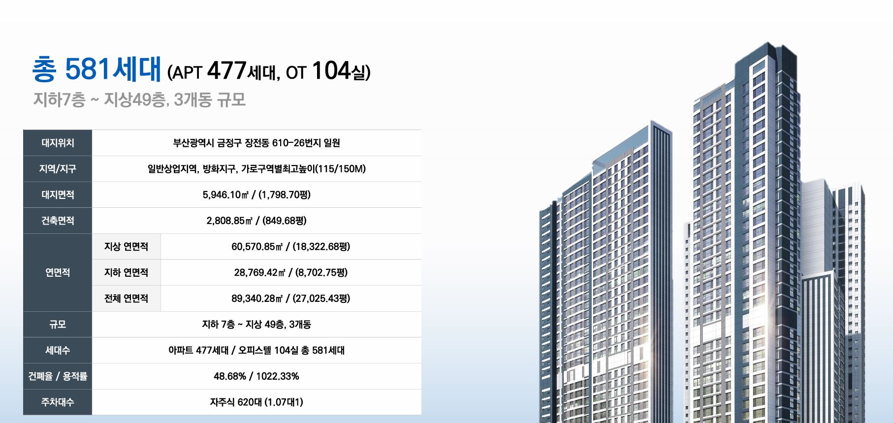 장전두산위브포세이돈